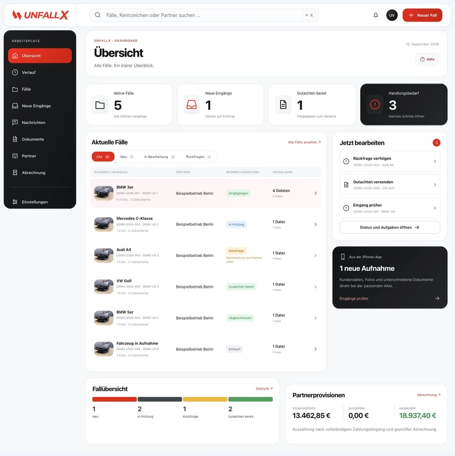 Aktuelles internes UNFALLX Dashboard mit abgerundeter Navigation, Fallübersicht und Bearbeitungsständen; Beispieldaten